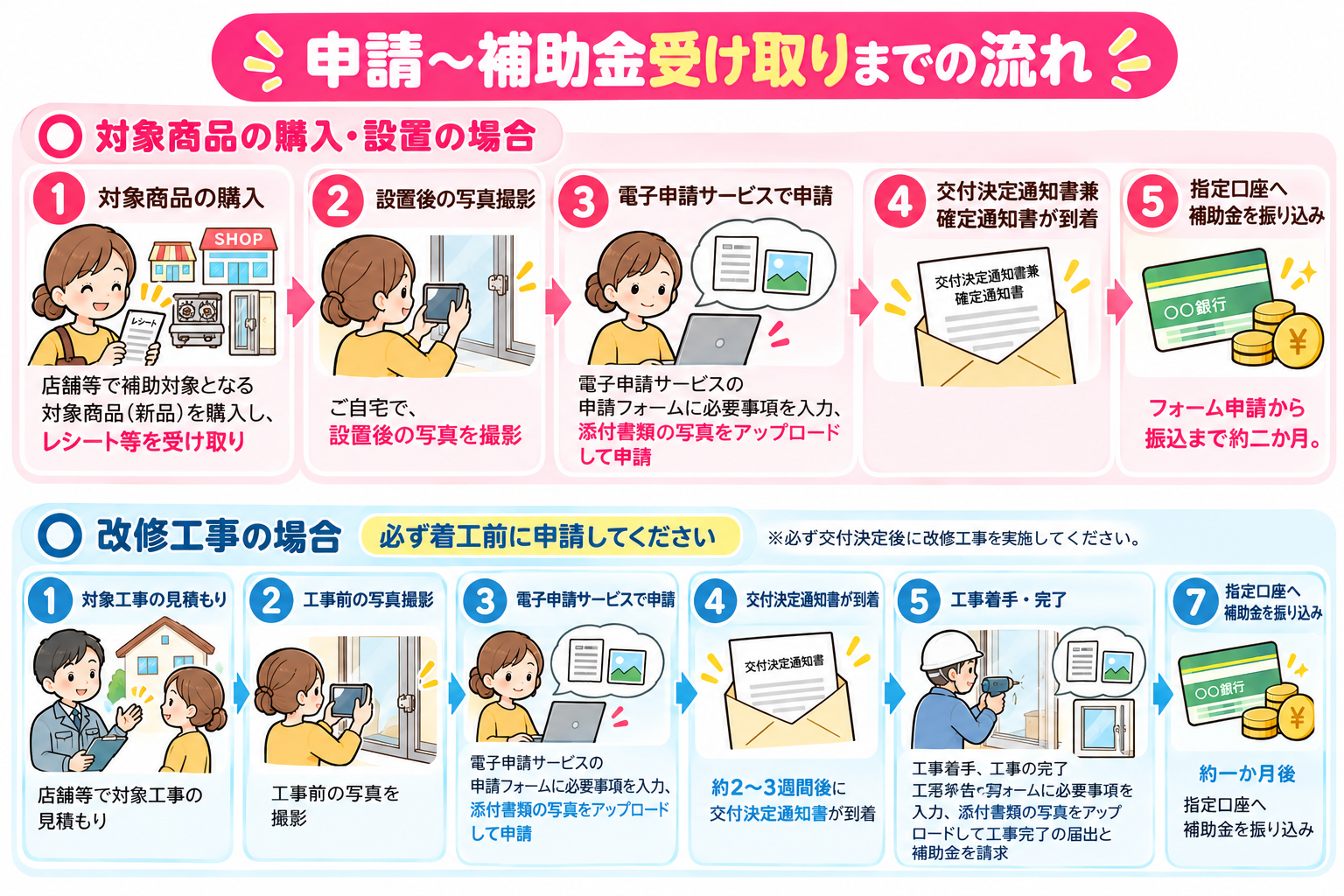 申請.png